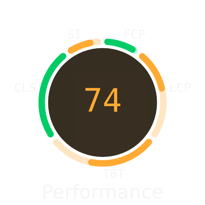 Latest Lighthouse score