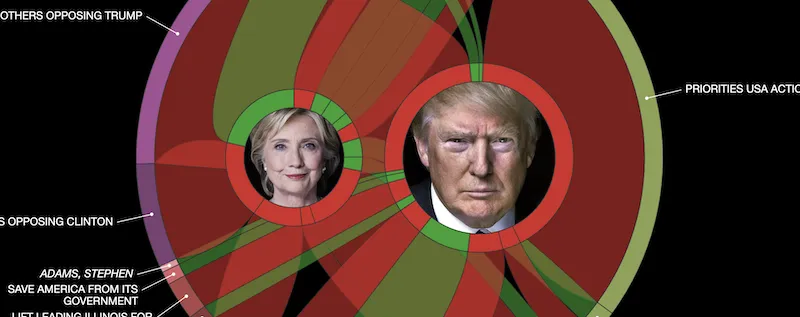 2016 Trump vs Clinton